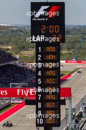 The timing scoreboard at the end of qualifying. 01.11.2014. Formula 1 World Championship, Rd 17, United States Grand Prix, Austin, Texas, USA, Qualifying Day.